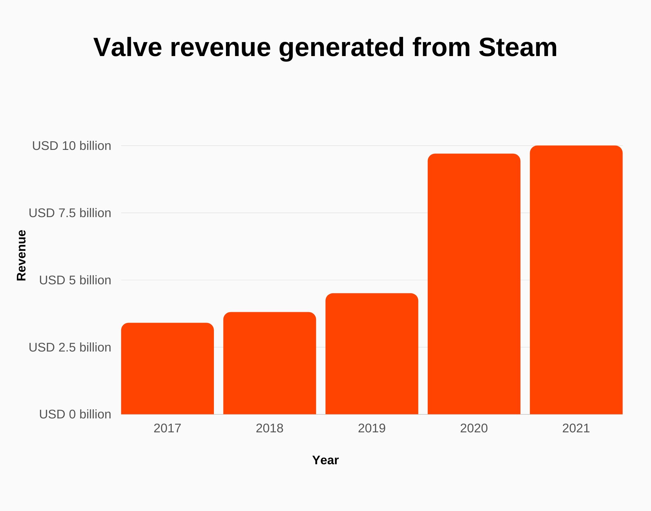 valve-revenue-and-growth-statistics-2024-signhouse